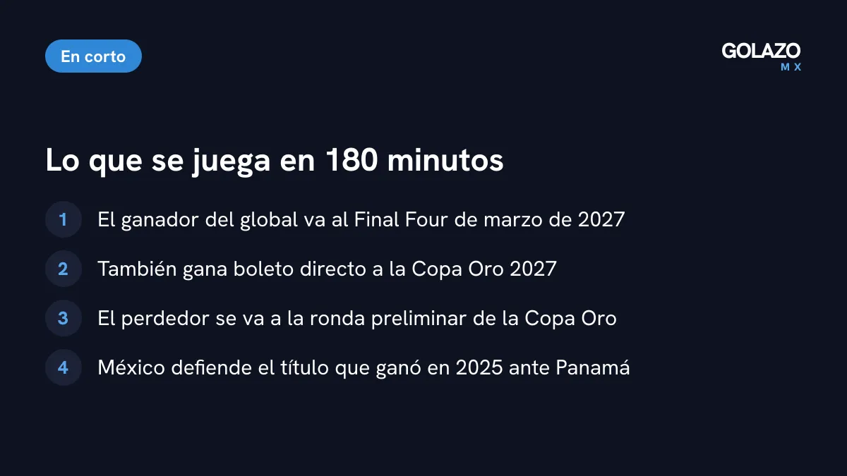Lo que está en juego en México vs Jamaica: pase al Final Four de marzo de 2027, boleto directo a la Copa Oro 2027 y defensa del título de 2025