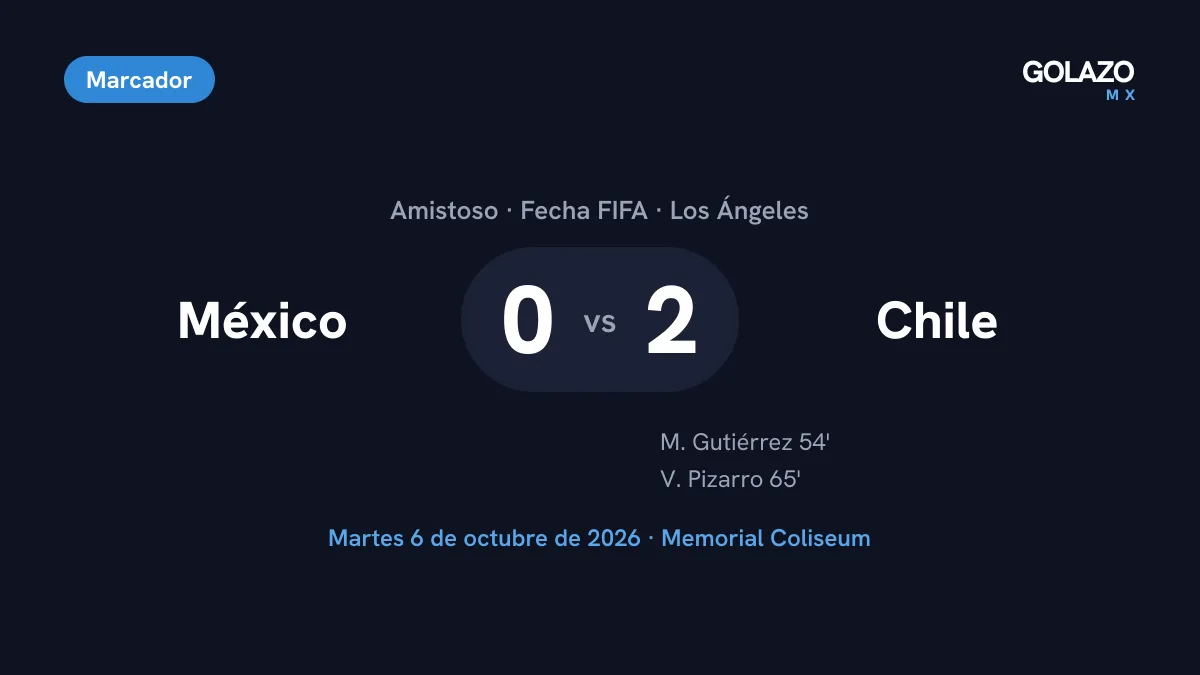 Marcador del México 0-2 Chile en el Memorial Coliseum de Los Ángeles con goles de Maximiliano Gutiérrez al 54 y Vicente Pizarro al 65