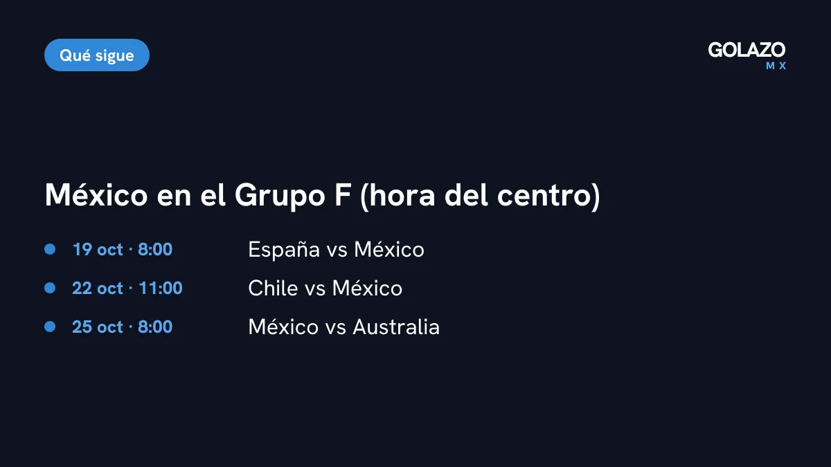 Calendario de México en el Grupo F del Mundial Sub-17 Femenil: España el 19 de octubre, Chile el 22 y Australia el 25
