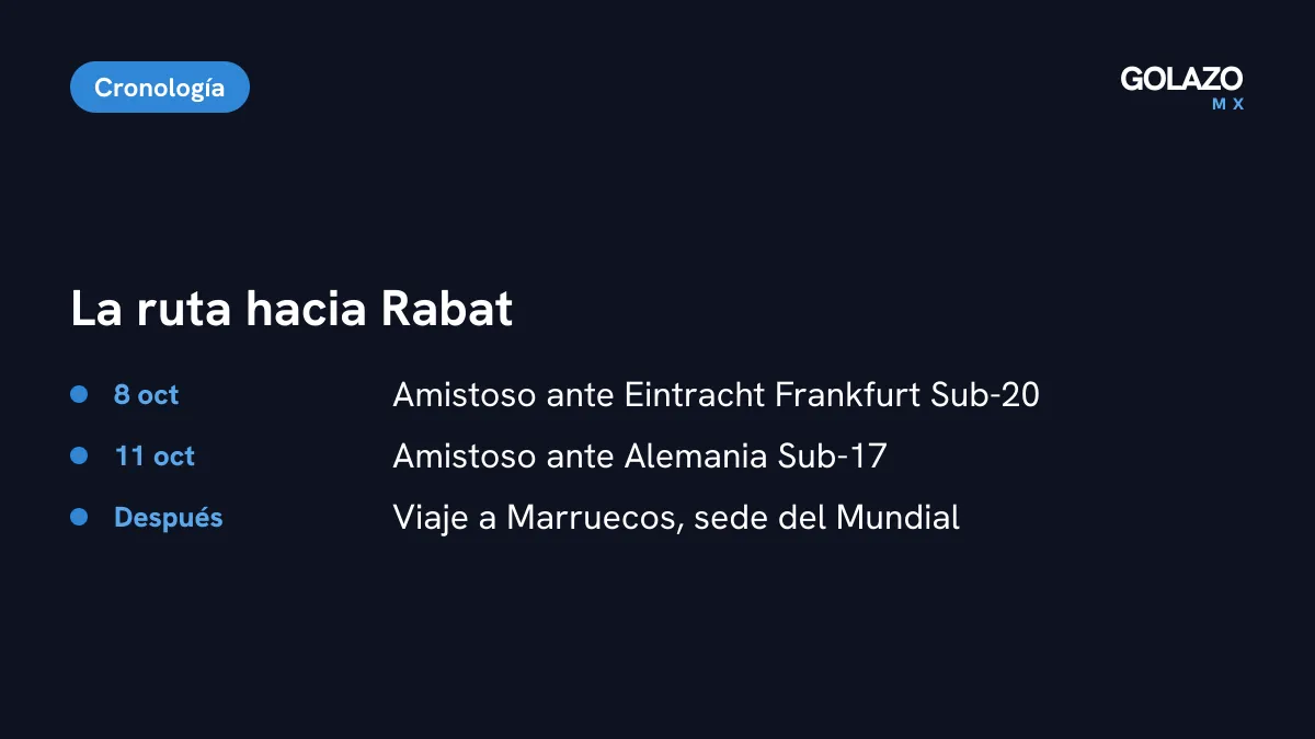 Ruta de México Sub-17 Femenil al Mundial: amistoso ante Eintracht Frankfurt Sub-20 el 8 de octubre, ante Alemania Sub-17 el 11 y después viaje a Marruecos