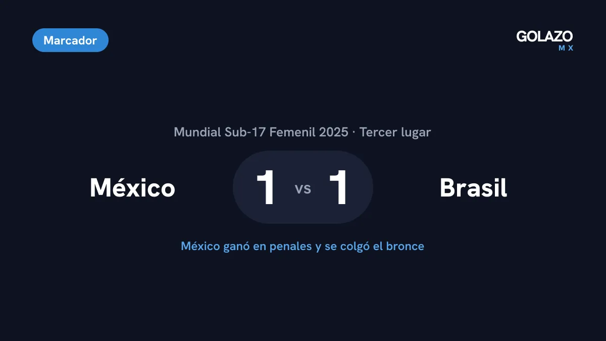 Marcador del partido por el tercer lugar del Mundial Sub-17 Femenil 2025: México 1-1 Brasil, con triunfo mexicano en penales