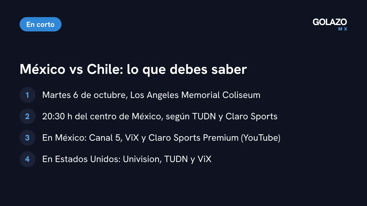 Datos del México vs Chile: martes 6 de octubre a las 20:30 del centro de México en el Coliseo de Los Ángeles, por Canal 5, ViX y Claro Sports Premium