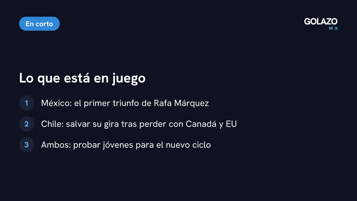 Lo que está en juego en el México vs Chile: el primer triunfo de Márquez, salvar la gira de Chile y probar jugadores jóvenes