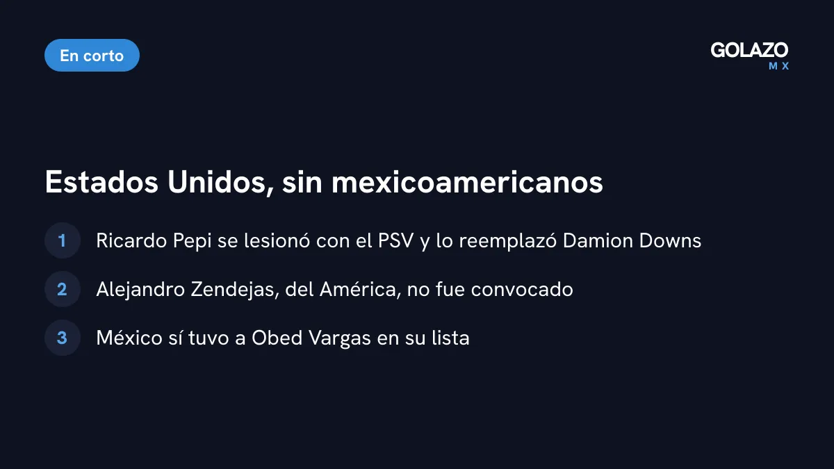 Por qué Estados Unidos llegó sin mexicoamericanos al amistoso: Pepi lesionado y reemplazado por Downs, y Zendejas no convocado