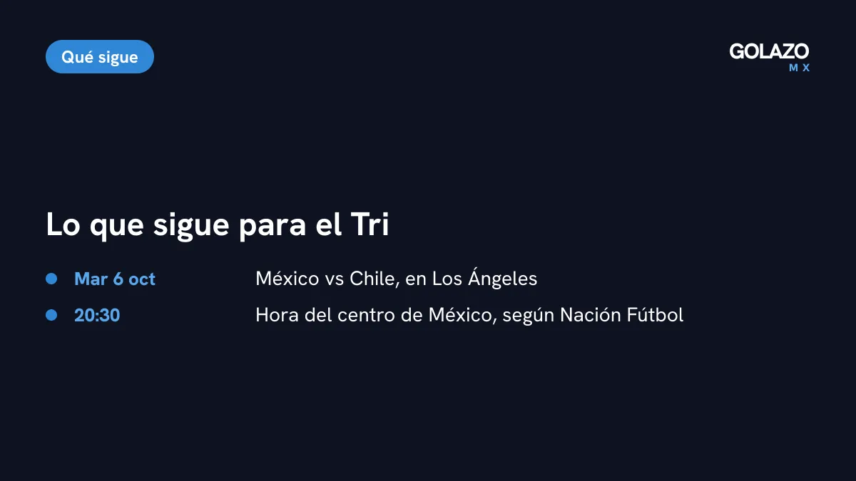 Lo que sigue para México: partido contra Chile el martes 6 de octubre en Los Ángeles a las 20:30 del centro de México