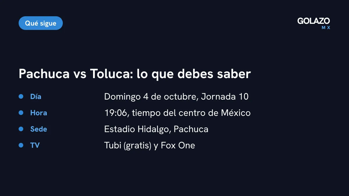 Datos del Pachuca vs Toluca Femenil: domingo 4 de octubre a las 19:06 en el Estadio Hidalgo, con transmisión por Tubi y Fox One