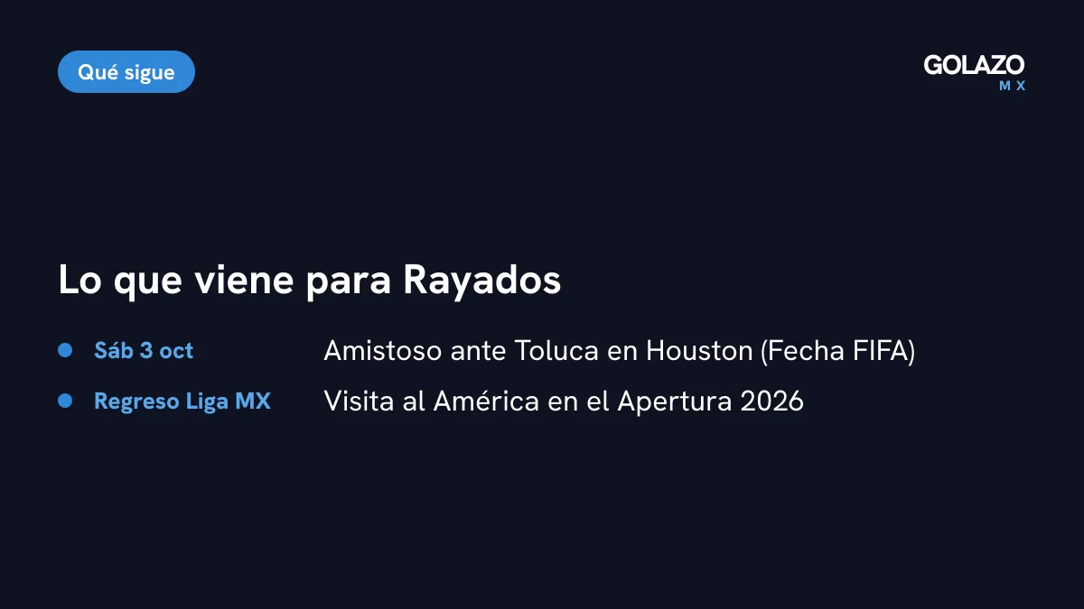 Qué sigue para Rayados: amistoso ante Toluca en Houston el sábado 3 de octubre y visita al América al volver la Liga MX