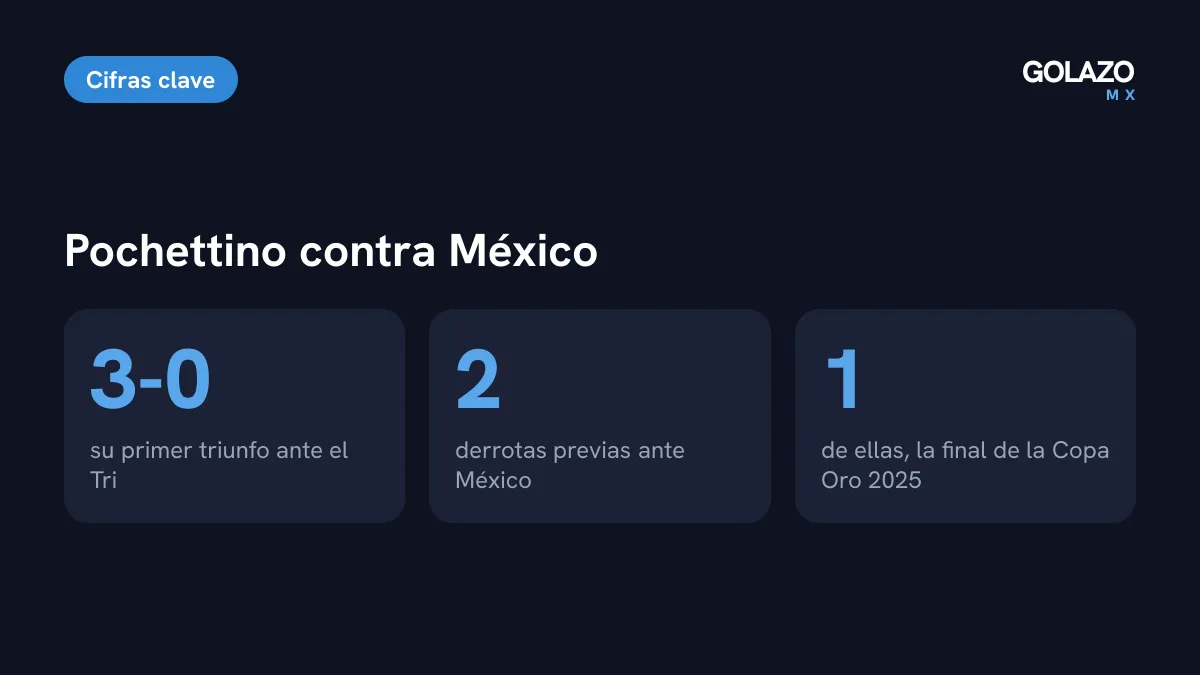 Cifras del primer triunfo de Pochettino ante México: 3-0 en Glendale después de dos derrotas previas contra el Tri