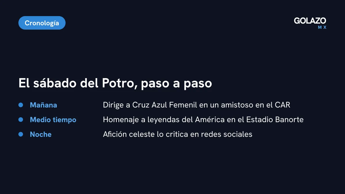 Cronología del sábado del Potro Gutiérrez: amistoso de Cruz Azul Femenil en la mañana, homenaje en el medio tiempo del América vs Rayados y polémica en redes