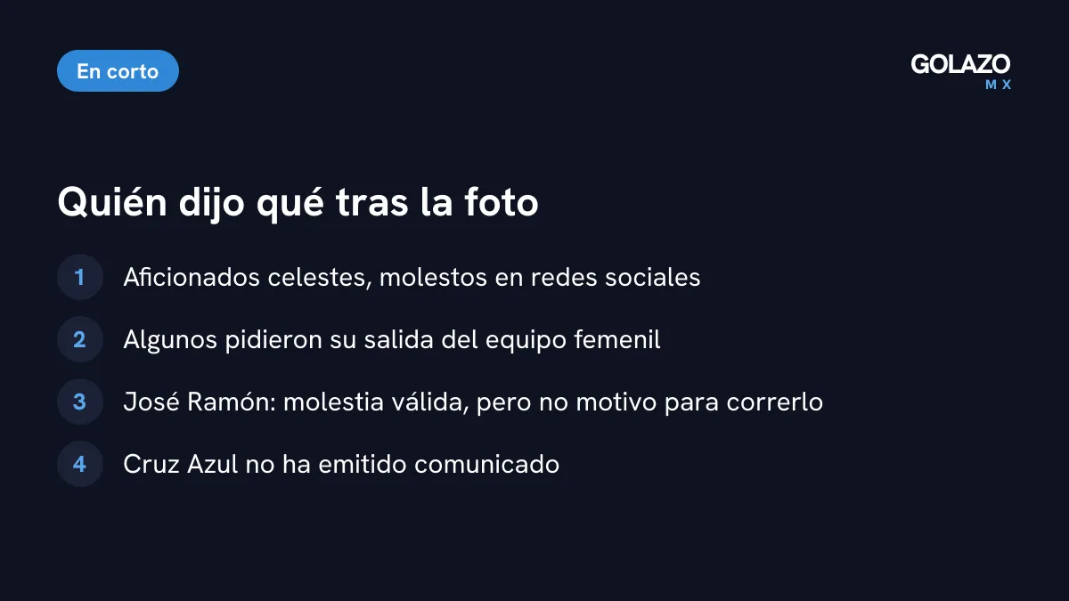 Reacciones a la foto del Potro Gutiérrez: afición de Cruz Azul molesta, algunos piden su salida, José Ramón Fernández pide cuidar las formas y Cruz Azul sin comunicado