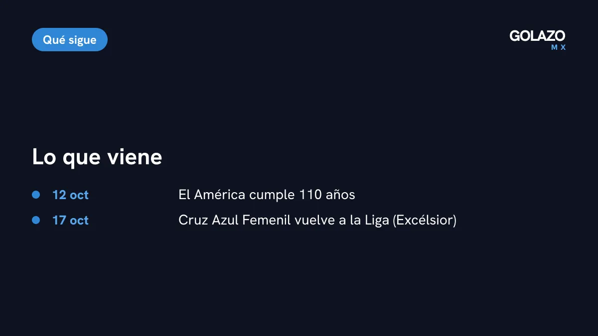 Lo que sigue: el América cumple 110 años el lunes 12 de octubre y Cruz Azul Femenil vuelve a jugar el 17 de octubre, según Excélsior