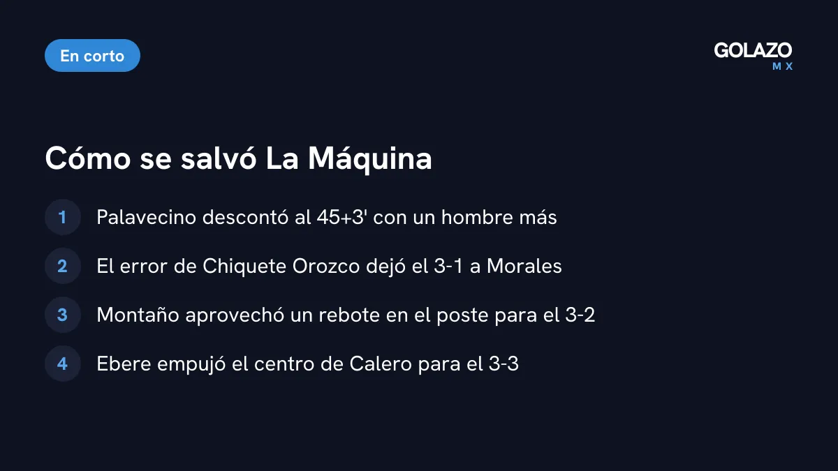 Claves de la remontada de Cruz Azul: Palavecino antes del descanso, el error de Chiquete Orozco en el 3-1, Montaño tras un poste y Ebere al 85