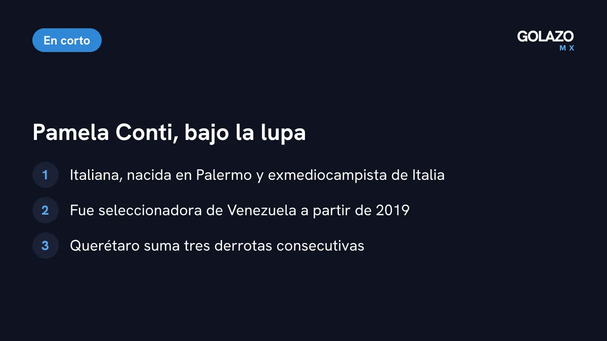 Contexto de Pamela Conti en Querétaro: entrenadora italiana, exseleccionadora de Venezuela y tres derrotas seguidas