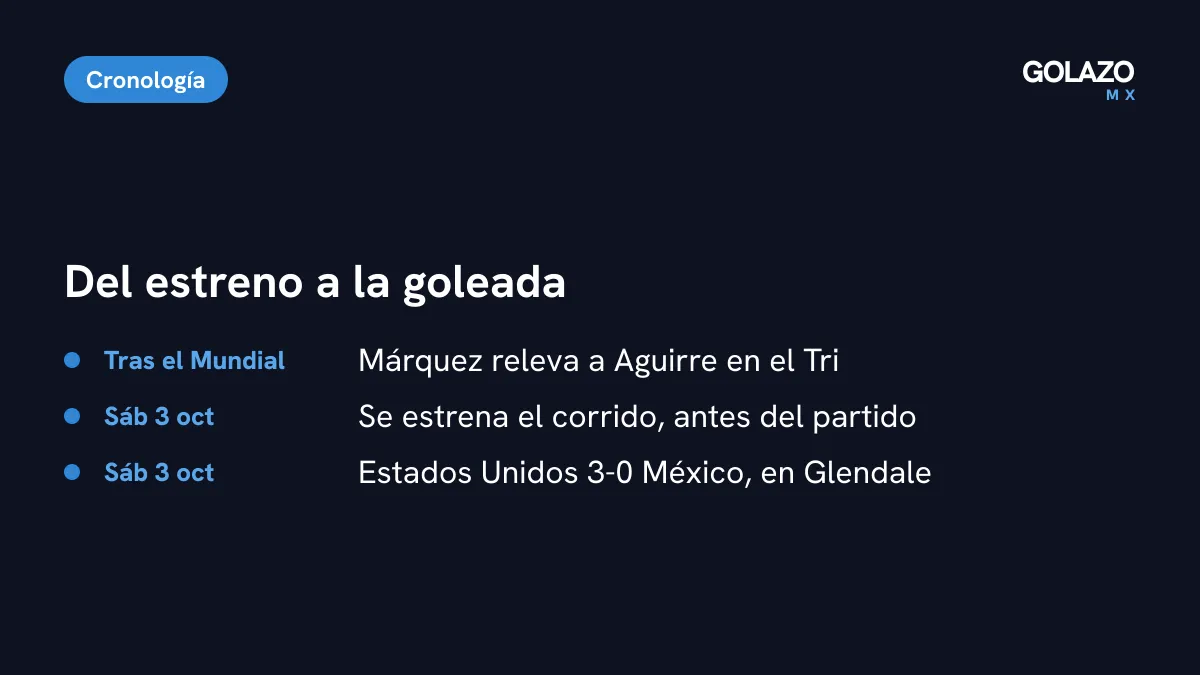 Cronología del corrido: Márquez llega al Tri tras el Mundial 2026, el corrido sale el sábado 3 de octubre antes del partido y esa noche Estados Unidos gana 3-0