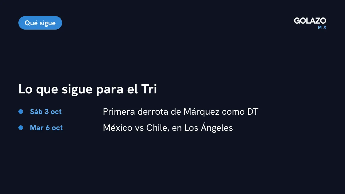 Agenda de México: partido ante Chile el martes 6 de octubre en Los Ángeles para cerrar la Fecha FIFA