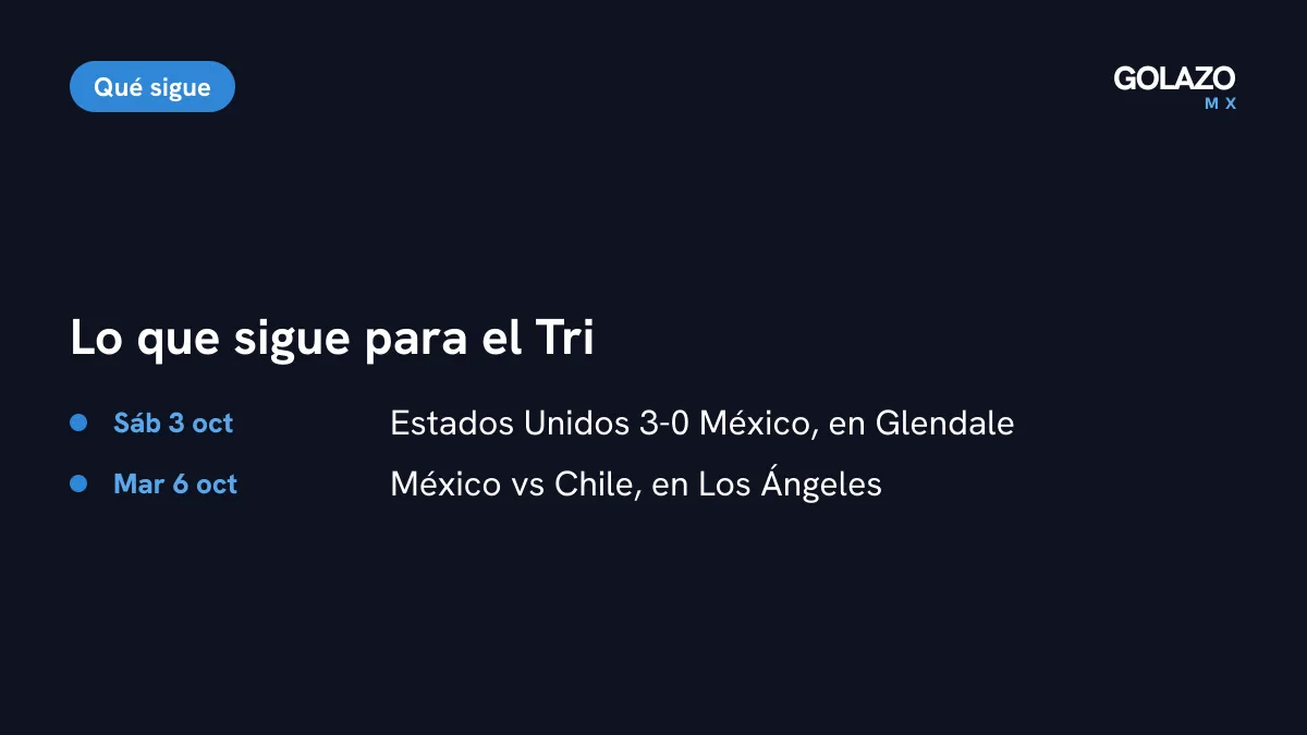 Agenda de México: derrota 3-0 ante Estados Unidos el sábado 3 de octubre y partido ante Chile el martes 6 de octubre en Los Ángeles