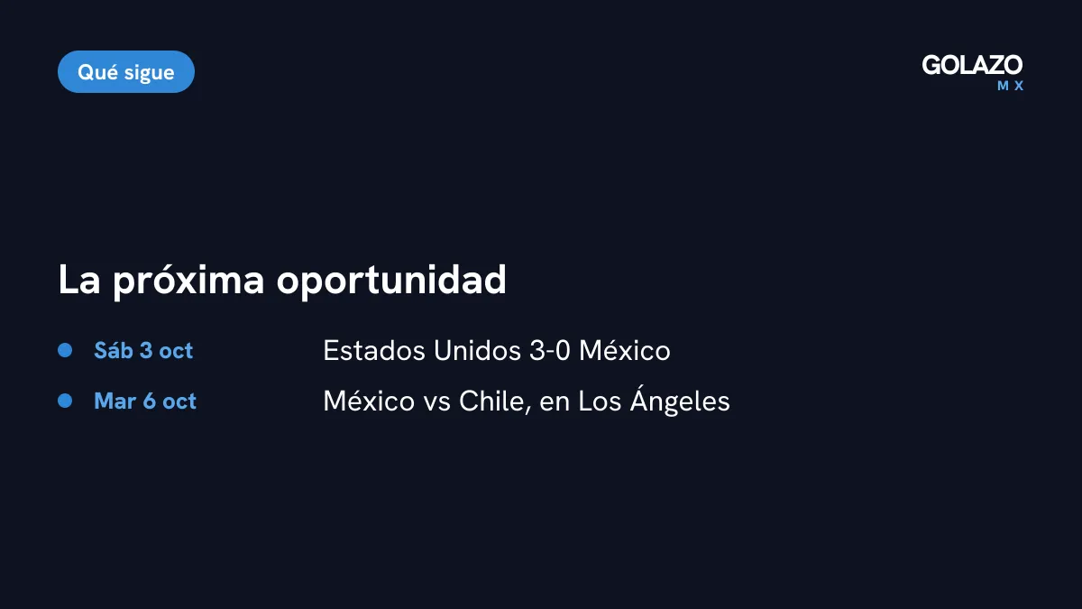 Agenda de México: ante Chile el martes 6 de octubre en Los Ángeles, cuarto partido de Rafa Márquez y nueva oportunidad de ganar