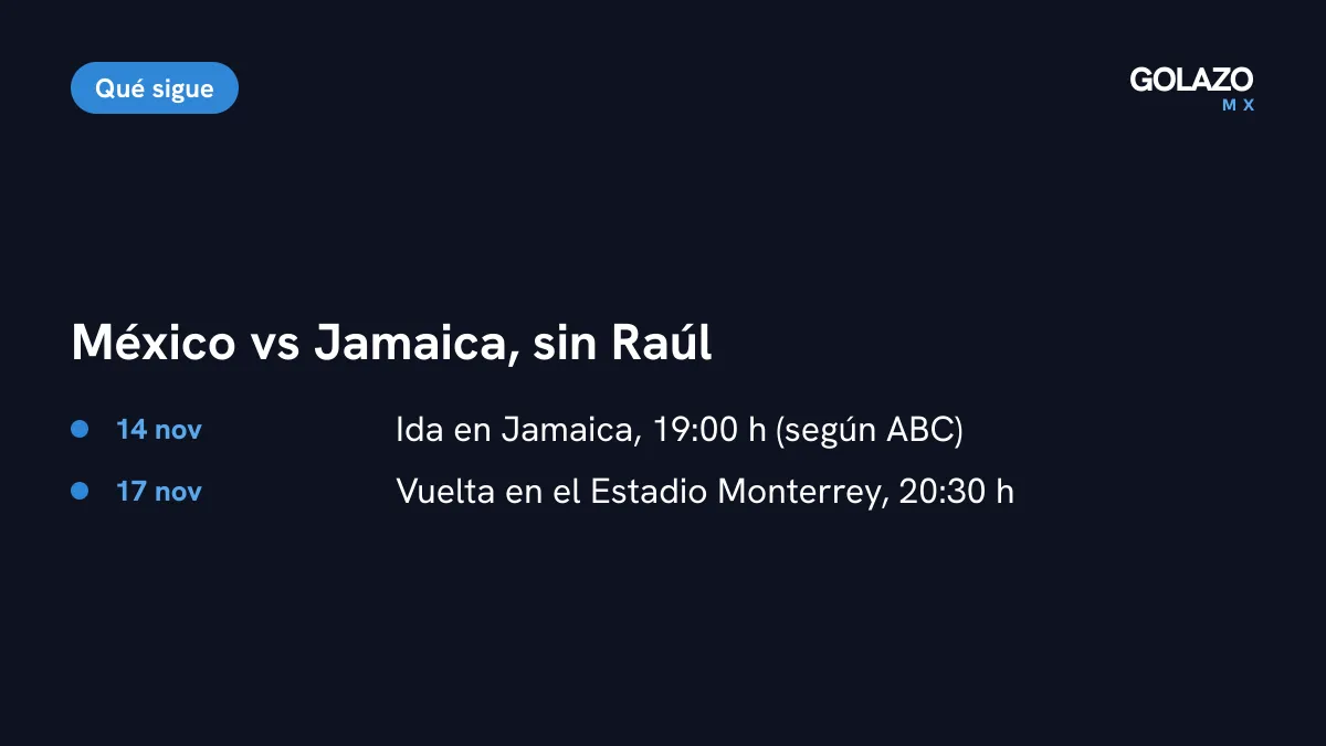 Agenda de México vs Jamaica en cuartos de la Nations League sin Raúl Jiménez: ida el 14 de noviembre en Jamaica y vuelta el 17 de noviembre en el Estadio Monterrey, según ABC Noticias