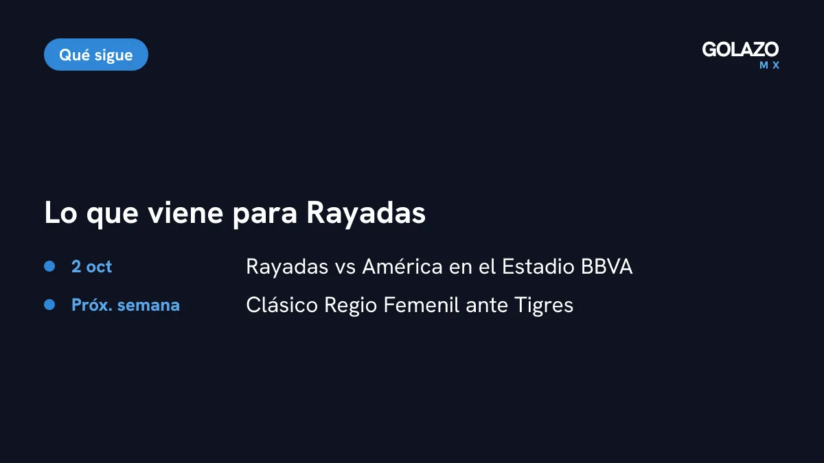 Lo que sigue para Rayadas: el duelo ante América el 2 de octubre y el Clásico Regio Femenil ante Tigres la próxima semana