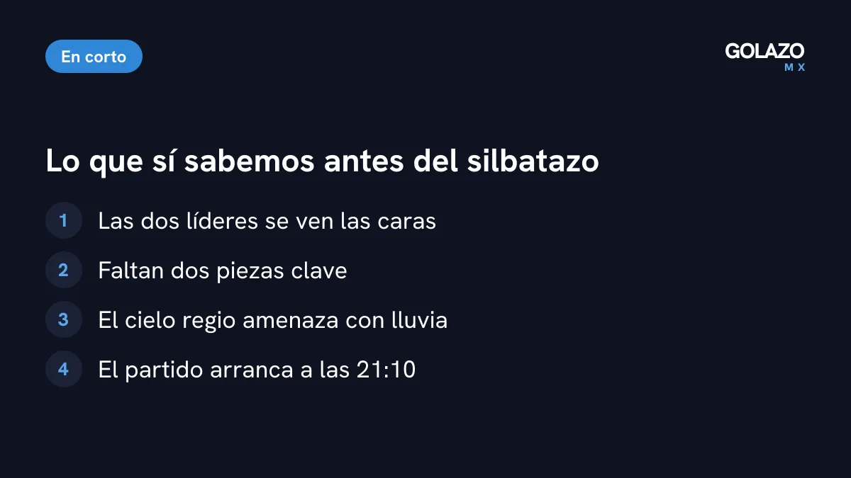 Claves del pronóstico: las líderes frente a frente, dos bajas importantes, amenaza de lluvia y arranque a las 21:10