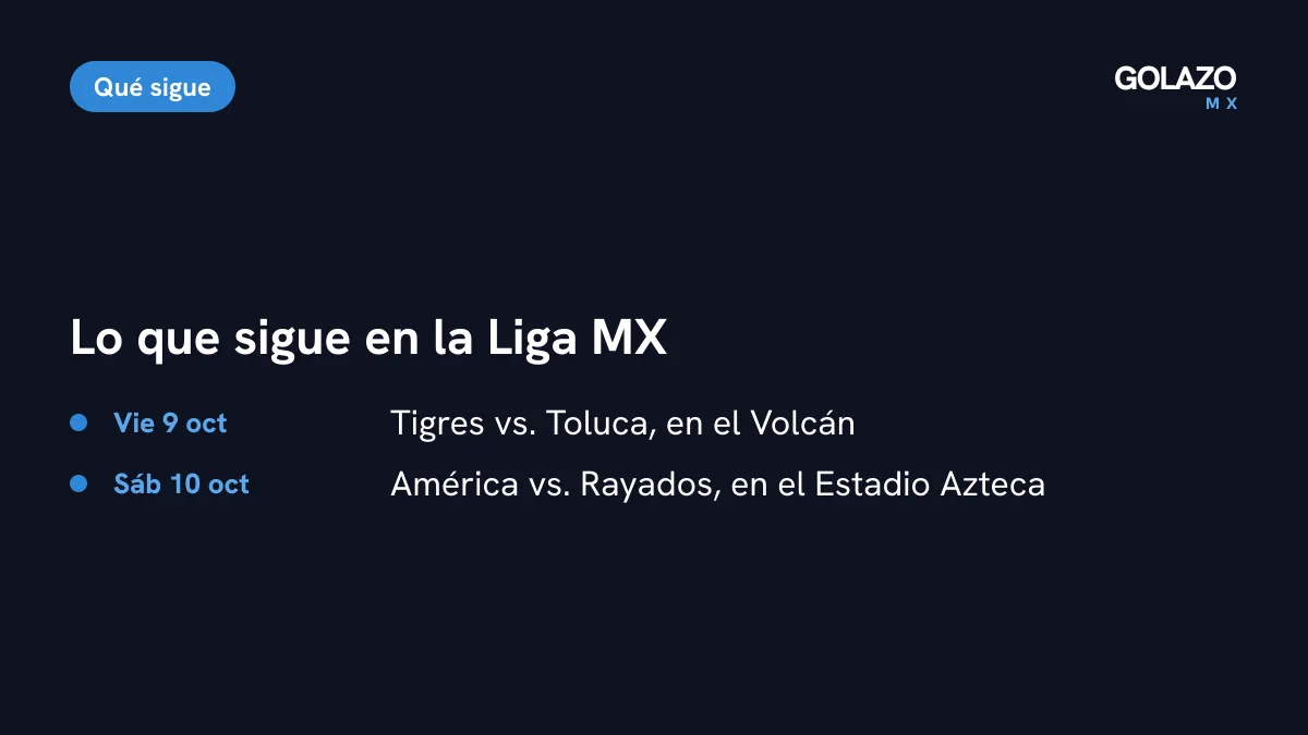 Agenda de la Jornada 11 del Apertura 2026: Tigres contra Toluca el viernes 9 de octubre y América contra Rayados el sábado 10 de octubre