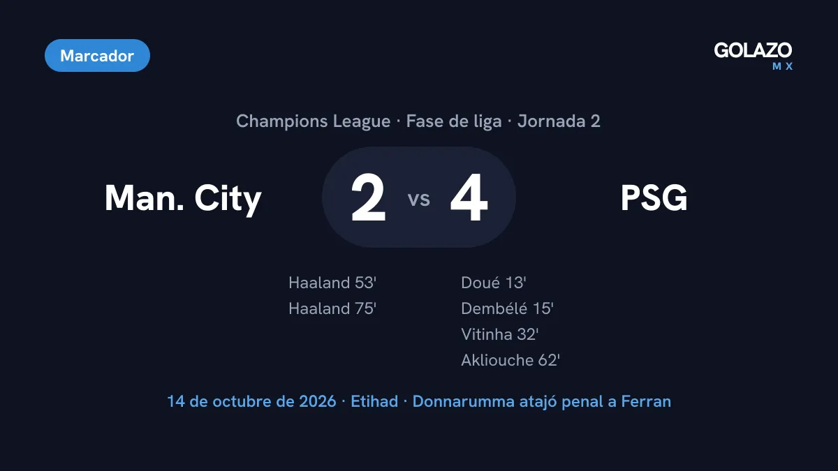 Marcador de Manchester City 2-4 PSG en el Etihad, con goles de Doué, Dembélé, Vitinha y Akliouche para el PSG y doblete de Haaland para el City