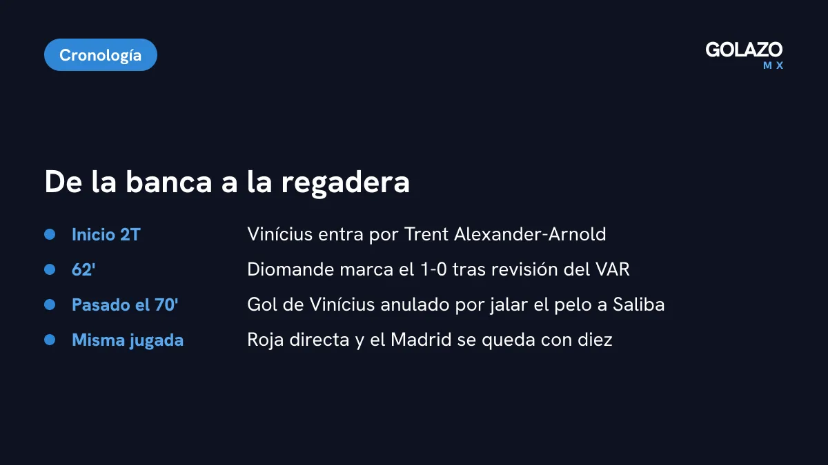 Cronología de la expulsión de Vinícius: entra en el segundo tiempo, Diomande anota al 62, su gol se anula por el VAR y ve la roja directa pasado el minuto 70