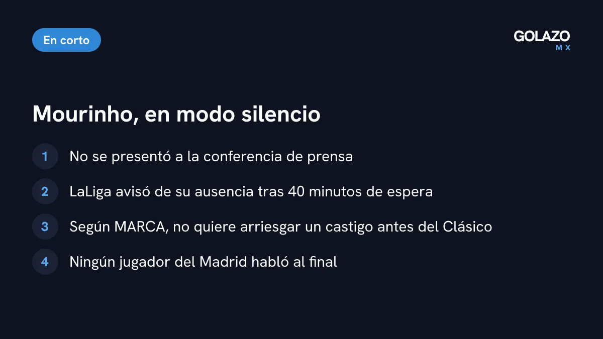 Resumen del silencio de Mourinho: no dio conferencia, LaLiga avisó tras 40 minutos y, según MARCA, quiere estar en la banca ante Sevilla y Barcelona