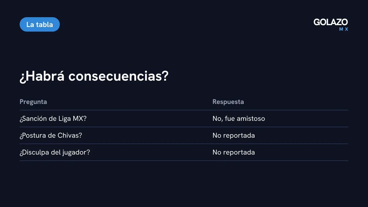 Estado del caso Ledezma: sin sanción de la Liga MX por ser amistoso y sin postura pública reportada del club ni del jugador