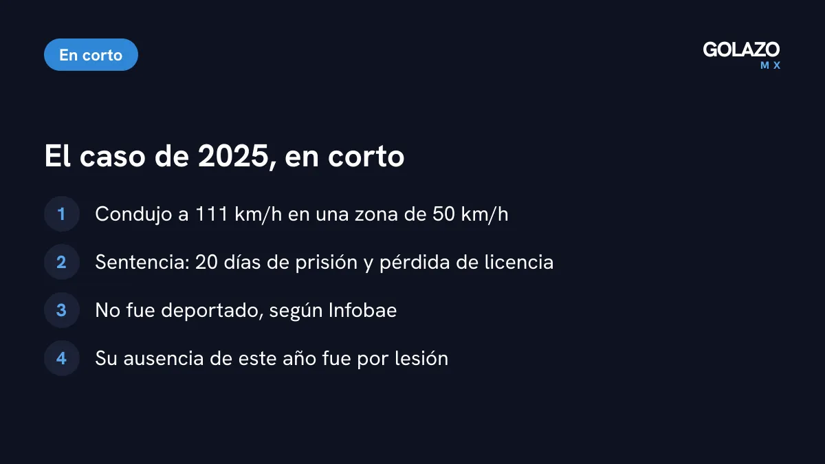 Lo que se sabe del caso de tránsito de Huescas en 2025: 111 km/h en zona de 50, sentencia de 20 días de prisión, pérdida de licencia y sin deportación