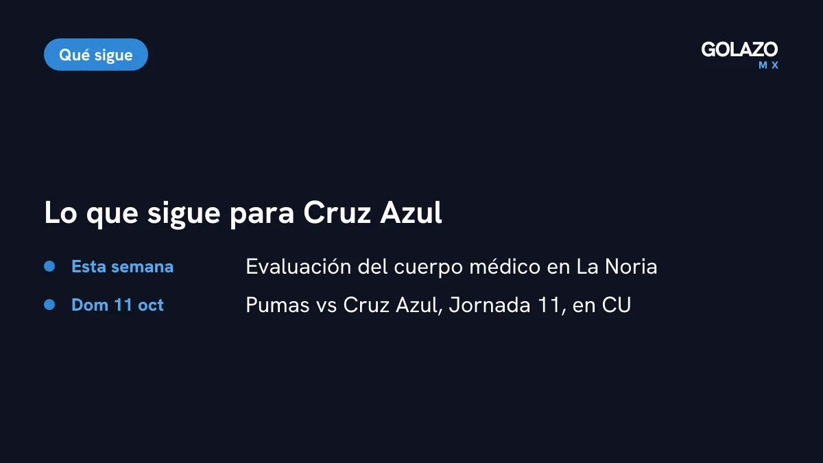 Lo que sigue para Cruz Azul: visita a Pumas el domingo 11 de octubre en el Estadio Olímpico Universitario por la Jornada 11