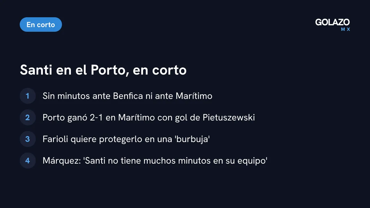 Situación de Santiago Giménez en el Porto: sin minutos ante Benfica y Marítimo, Farioli quiere protegerlo en una burbuja y Márquez dice que le faltan minutos