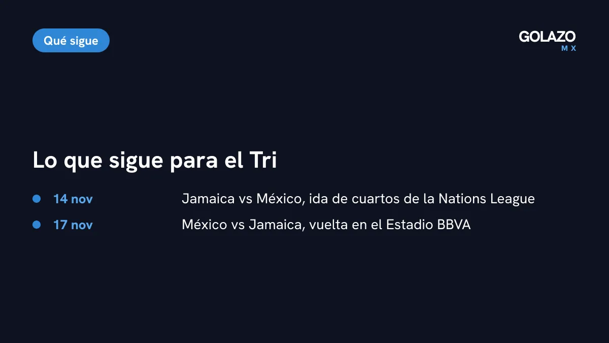 Lo que sigue para México: ida de cuartos de la Nations League ante Jamaica el 14 de noviembre y vuelta el 17 de noviembre en el Estadio BBVA