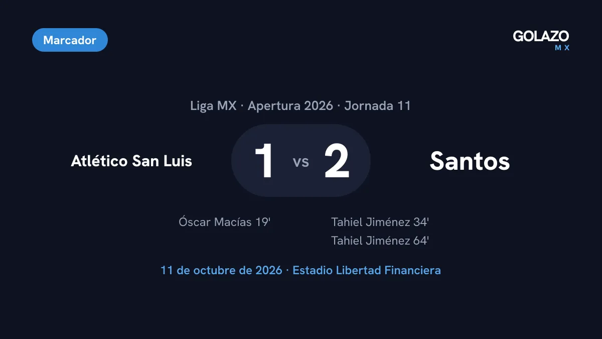 Marcador del Atlético San Luis 1-2 Santos de la Jornada 11 del Apertura 2026: gol de Macías al 19 y doblete de Tahiel Jiménez al 34 y al 64