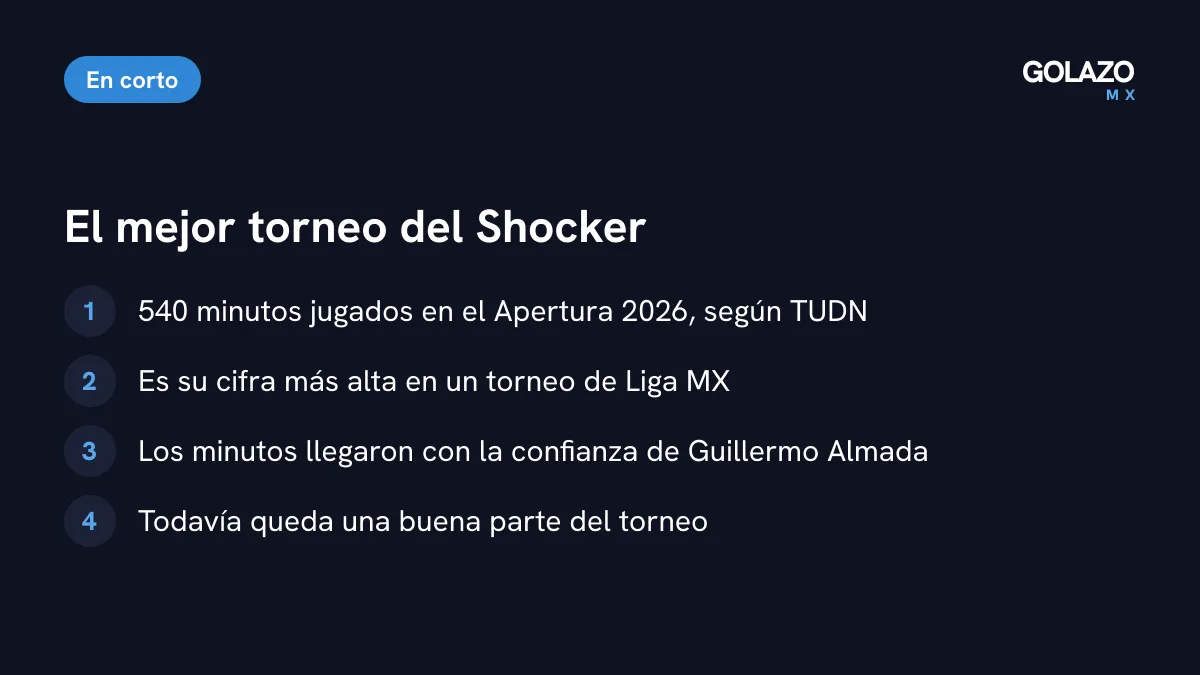 El torneo de Shocker Vázquez según TUDN: 540 minutos, su récord personal en un torneo, con la confianza de Almada