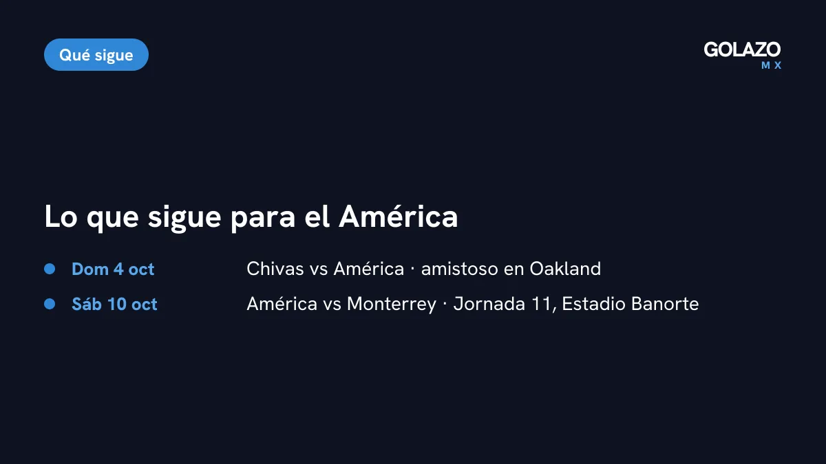 Agenda del América: Clásico Nacional amistoso ante Chivas el 4 de octubre en Oakland y América vs Monterrey el 10 de octubre en el Estadio Banorte