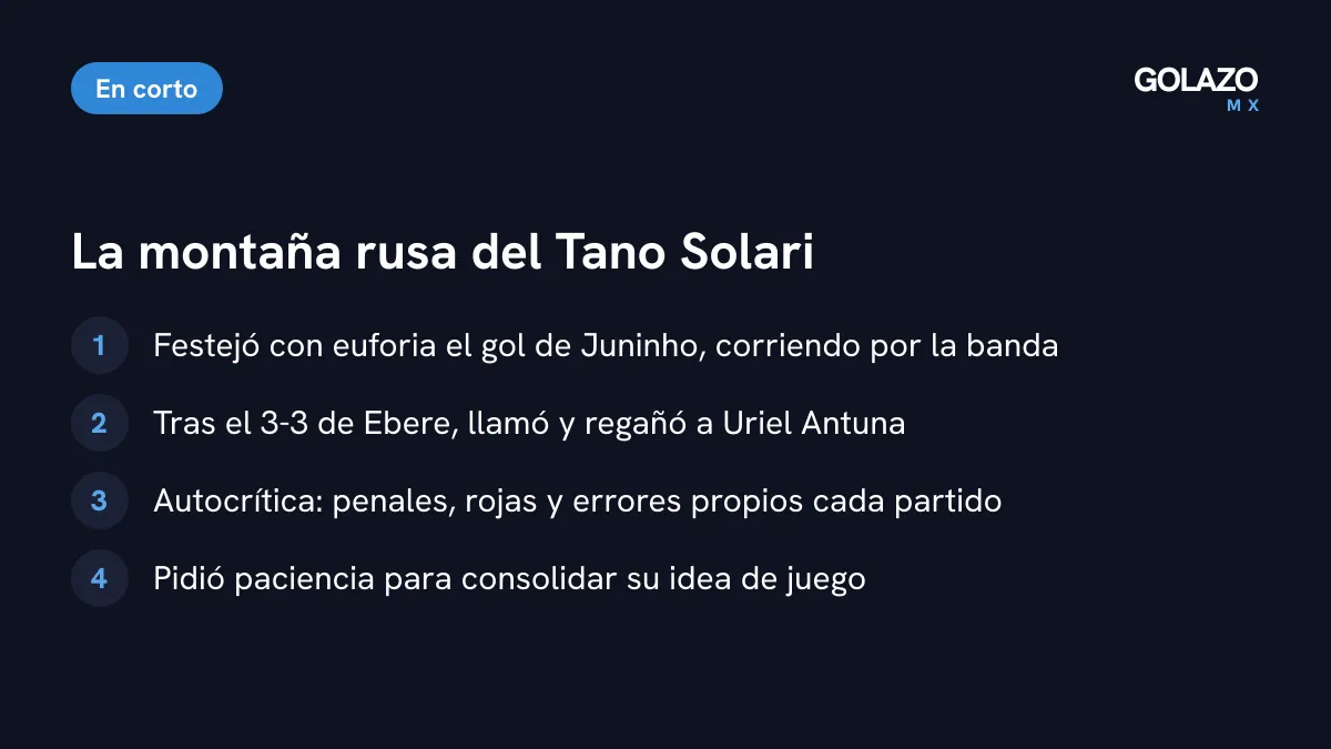 La noche de Solari en el 3-3 ante Cruz Azul: festejo eufórico del primer gol, regaño a Antuna tras el empate de Ebere, autocrítica y petición de paciencia
