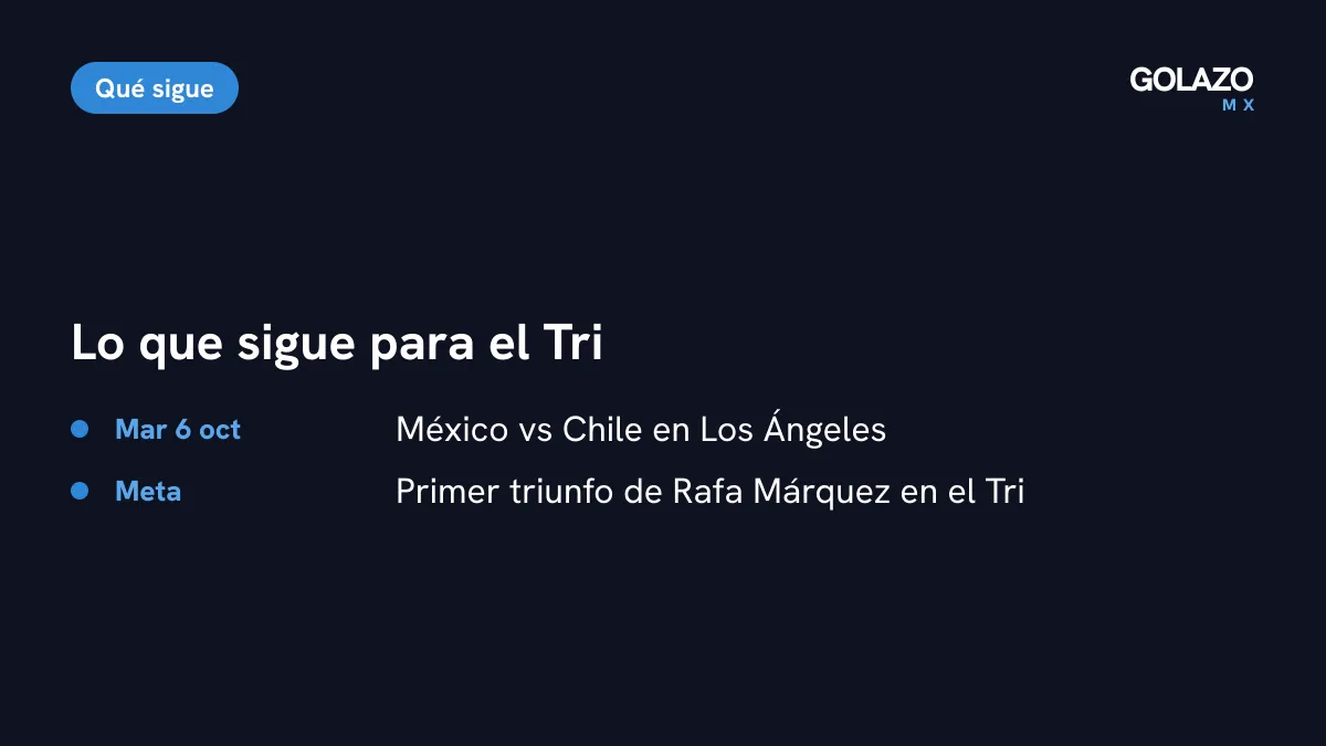 Agenda de México: duelo ante Chile el martes 6 de octubre en Los Ángeles, cierre de la Fecha FIFA