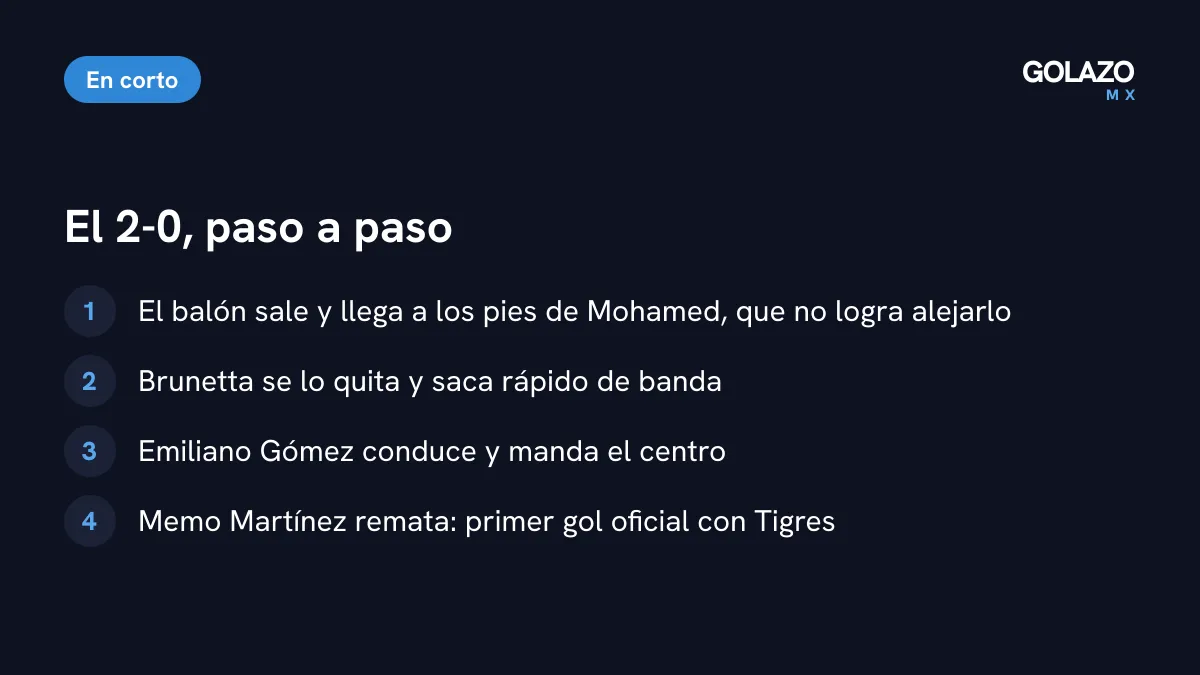 Cómo nació el 2-0 de Tigres: Mohamed no pudo despejar un balón fuera de la cancha, Brunetta sacó rápido de banda, Emiliano Gómez centró y Memo Martínez anotó