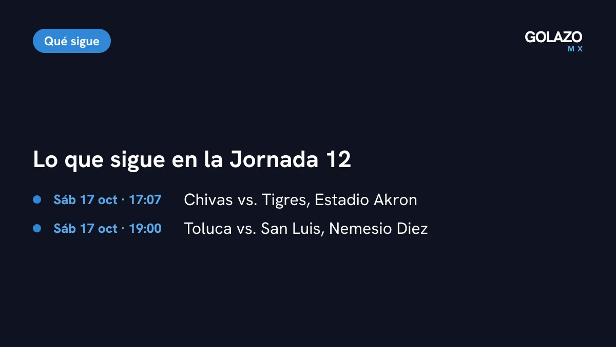 Agenda de la Jornada 12 el sábado 17 de octubre: Chivas contra Tigres a las 17:07 en el Estadio Akron y Toluca contra San Luis a las 19:00 en el Nemesio Diez