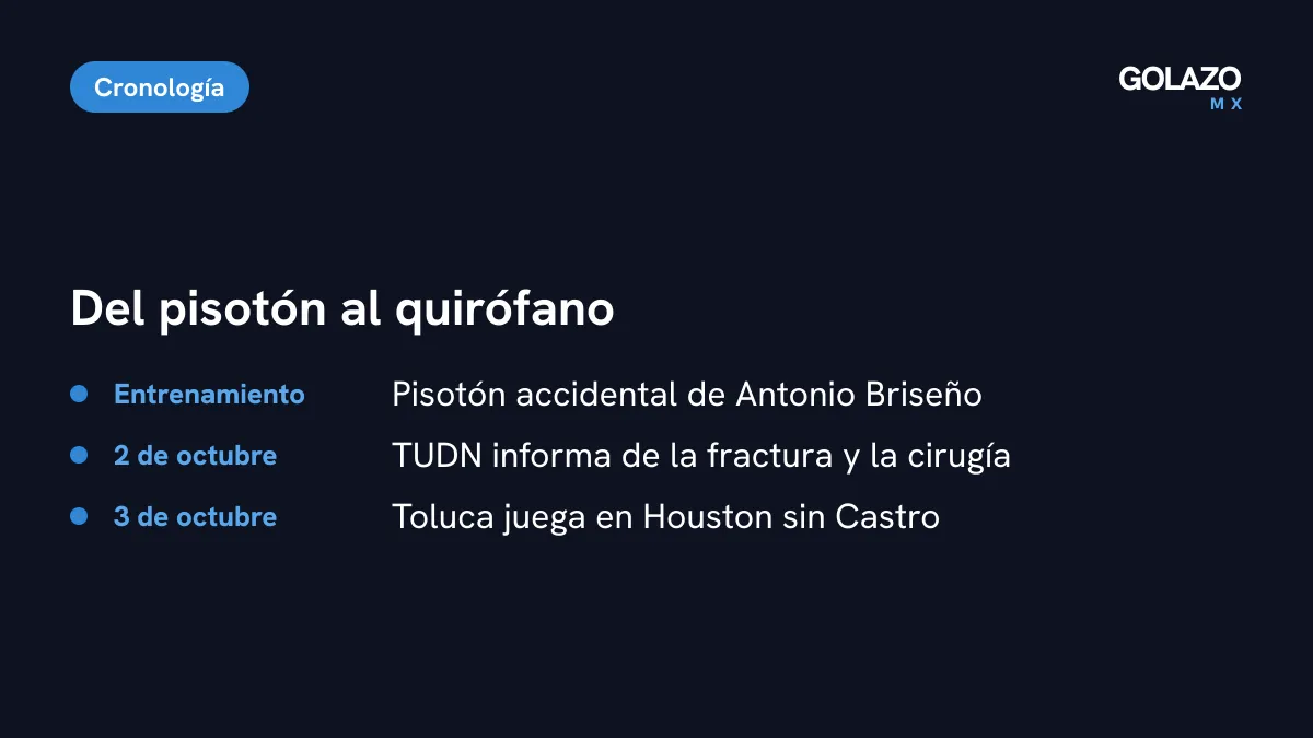 Cronología de la lesión de Nico Castro: pisotón en el entrenamiento, operación y baja del viaje a Houston del 3 de octubre