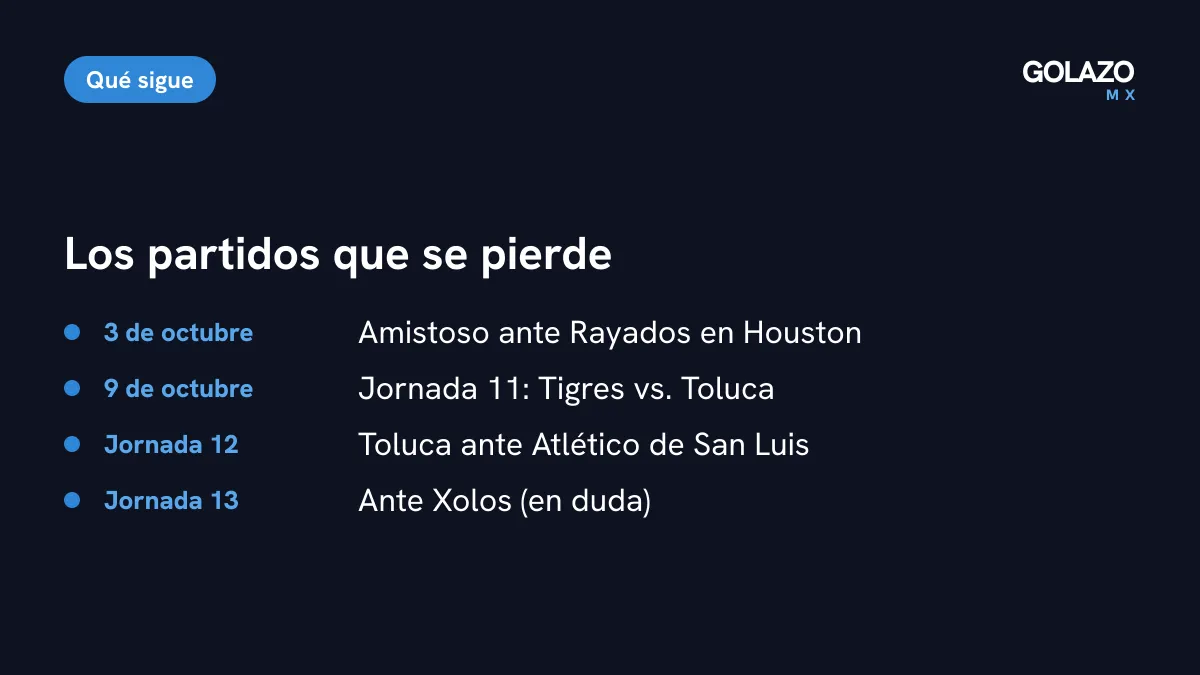 Partidos que se perdería Nico Castro: amistoso ante Rayados, Jornada 11 ante Tigres, Jornada 12 ante San Luis y quizá Jornada 13 ante Xolos