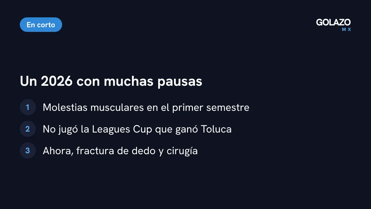 Un 2026 difícil para Nico Castro: molestias musculares en el primer semestre, sin jugar la Leagues Cup y ahora una fractura