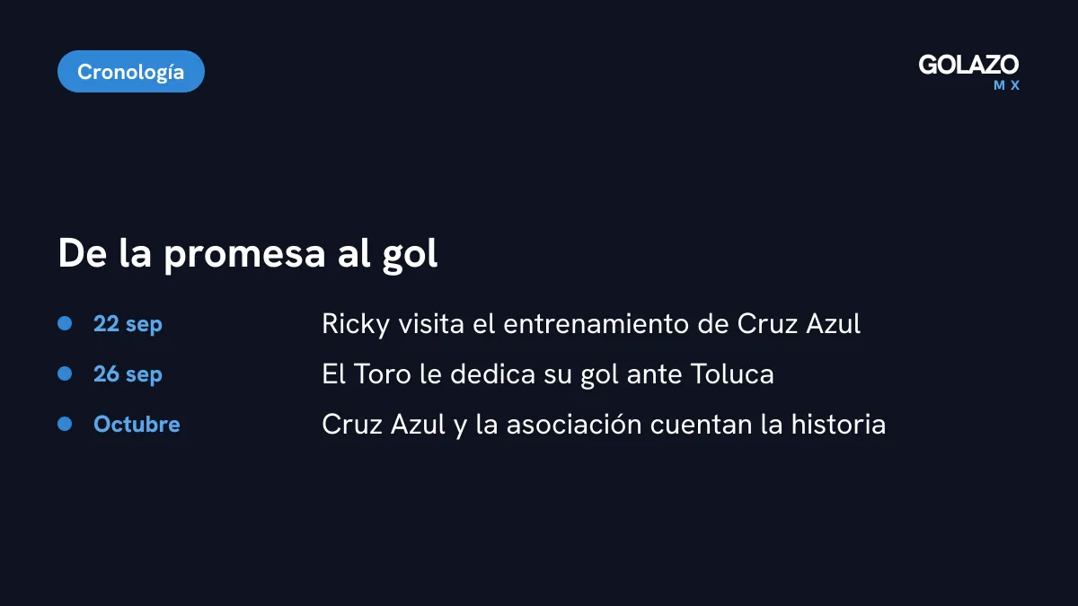Línea del tiempo de la promesa: visita de Ricky a Cruz Azul el 22 de septiembre, gol dedicado ante Toluca el 26 y la historia publicada a inicios de octubre