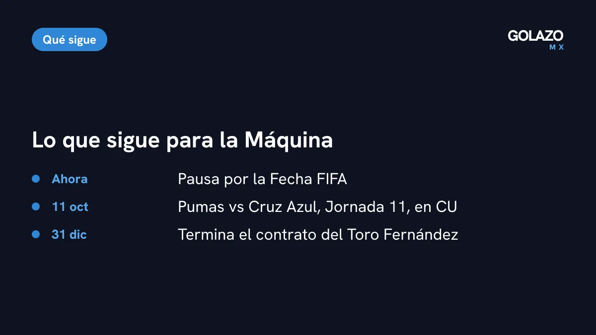 Lo que sigue para Cruz Azul: Fecha FIFA ahora, visita a Pumas el domingo 11 de octubre en CU y fin del contrato del Toro en diciembre