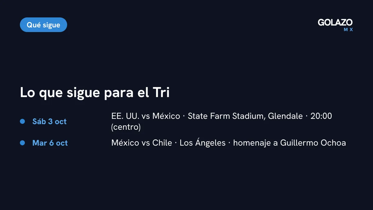Próximos partidos de México: Estados Unidos vs México el 3 de octubre en Glendale a las 20:00 y México vs Chile el 6 de octubre en Los Ángeles